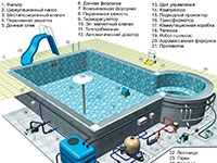 Схема водоподготовки бассейна