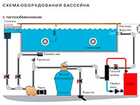 Схема бассейна с нагревом